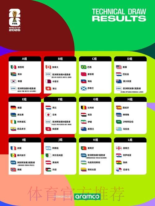 2026世界杯每日赛程高清版最新时间表在哪里看