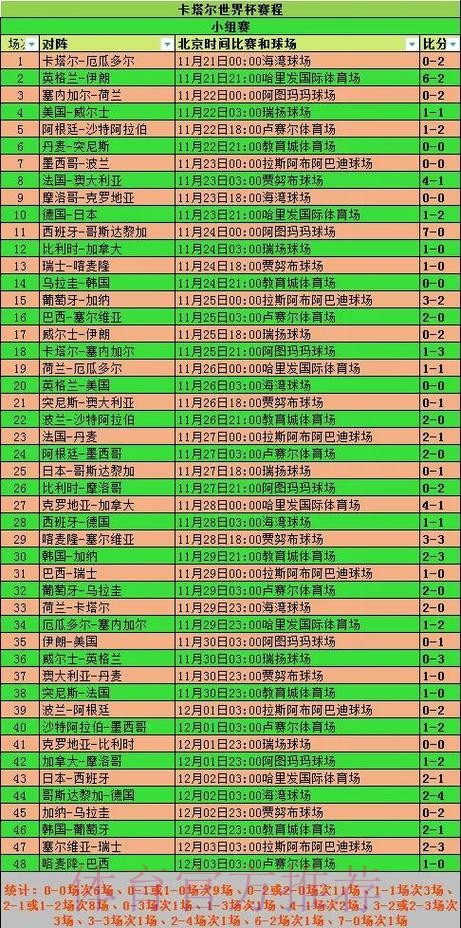深入解析世界杯赛事数据分析